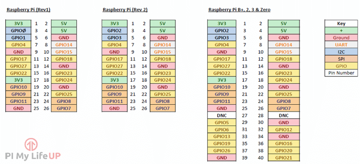 Raspberry-Pi-GPIO-pinout-diagram-new.png